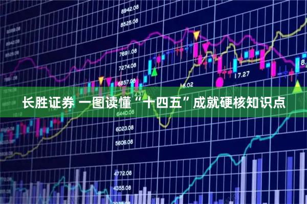 长胜证券 一图读懂“十四五”成就硬核知识点